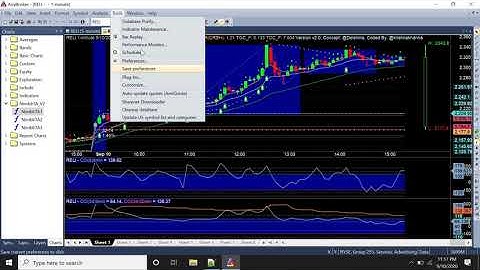 NimblrTA For Amibroker v2 Demonstration - Part 1