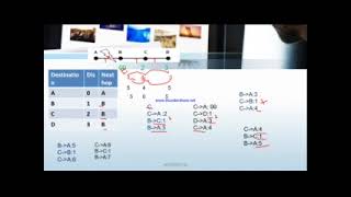 # Lec-3.16: Count to Infinity Problem in Distance Vector Routing in Computer Networks HostboxcseGate