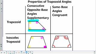 UNIT 10   DAY 4 TRAPEZOIDS