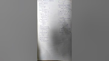 power flow diagram of a dc generater and a dc motor