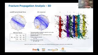 Microseismic Measurements – Ensuring Fracture Model Represents Reality
