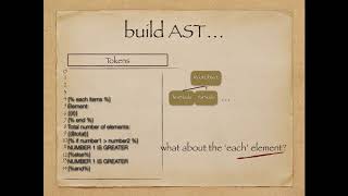 Theory: how to write a template engine