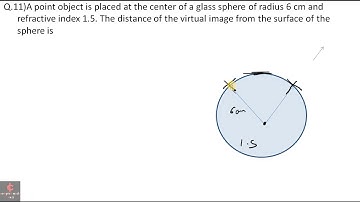 A  point object is placed at the center of a glass sphere of radius 6cm and refractive index 1.5