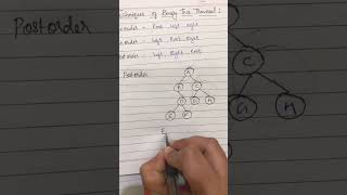 Postorder traversal |binary tree traversal technique #datastructure #treetraversal #binarytree