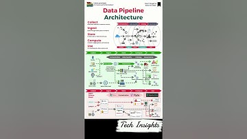 🚀 Mastering Data Pipelines: The 5 Key Stages! 💡