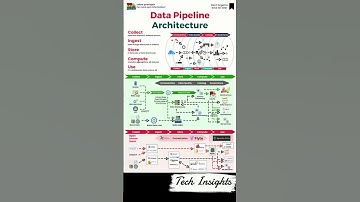 🚀 Mastering Data Pipelines: The 5 Key Stages! 💡