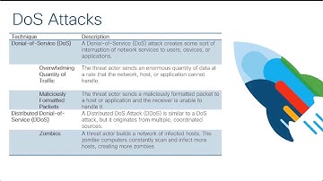 Denial of Service Attacks