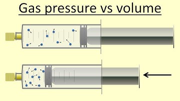 3.13 Why does compressed gas have high pressure