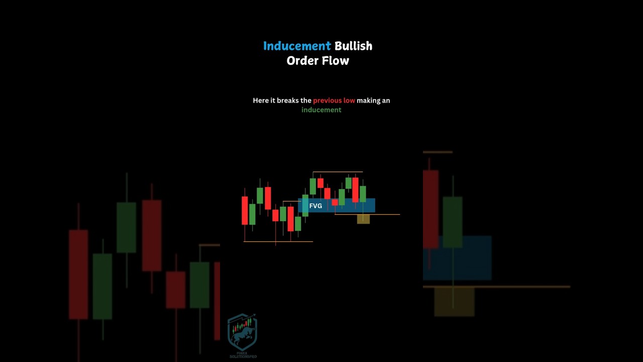 inducement bullish order flow explained in ict concept