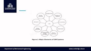 INTRODUCTION TO CIM