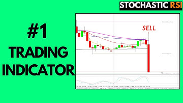 Stochastic RSI Trading Strategy Part 1