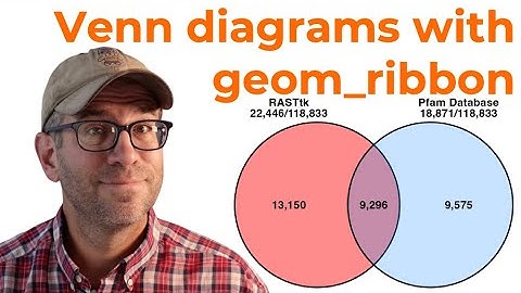 Recreating a Venn diagram with geom_ribbon from ggplot2 in R (CC315)