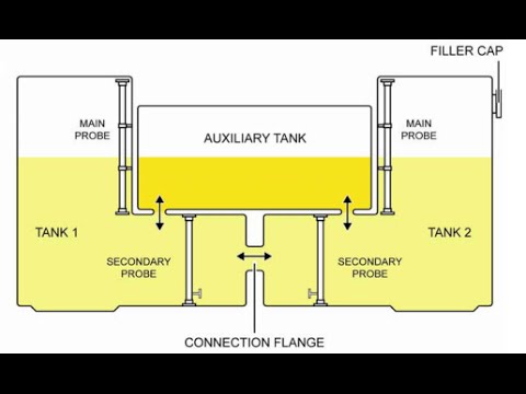 Excel AW139 Fuel System