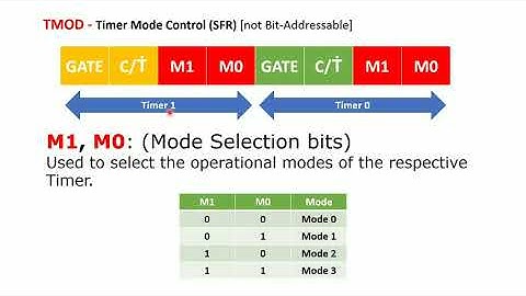 microcontroller 8051 || Timer programming part-1