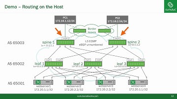 Routing on the Host: Technical introduction and demo