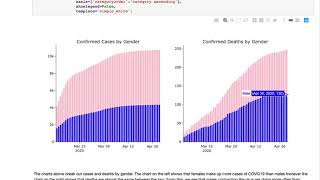 Famous DATA 608 Final Project Profile