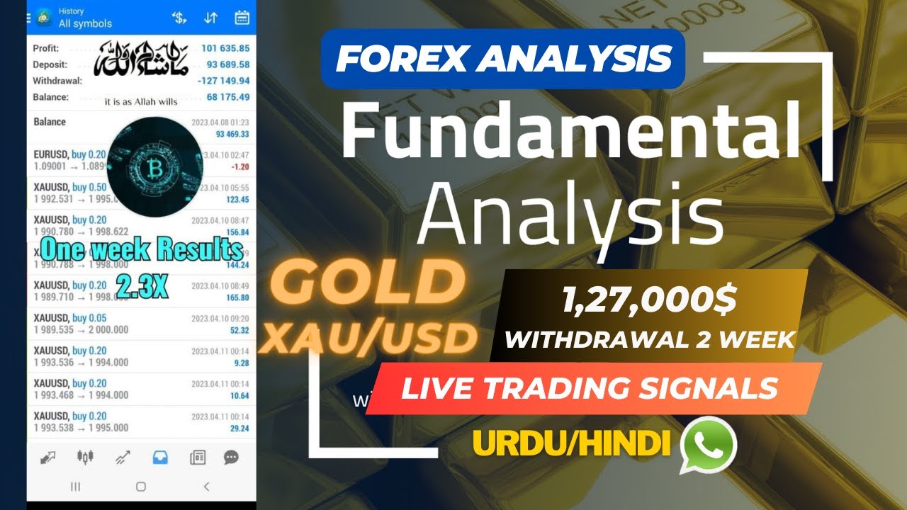 #GOLD || #XAUUSD || FUNDAMENTAL ANALYSIS || HOW TO READ CANDLESTICKS ...