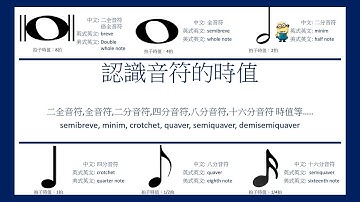 认识八分音符 Youtube