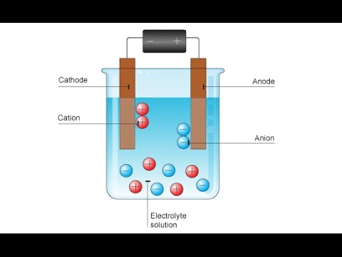 Electrolysis - ‫التحليل الكهربائي‬‎ - YouTube zinc diagram 