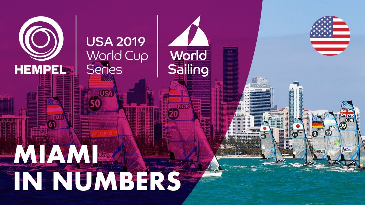 Miami in Numbers | Hempel World Cup Series Miami 2019