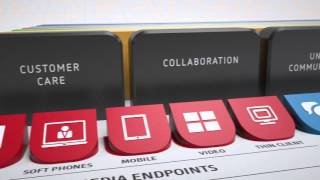 NEC Smart Enterprise Solutions Framework