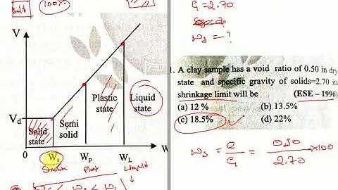 Geotechnical Engg- MCQ s - Index Properties of Soil-part 3