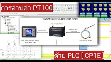 PT100 อ่านค่าด้วย PLC อย่างไร ?