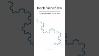 Koch Snowflake - #infiniteperimeter #finitearea