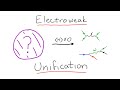 Unifying the forces electroweak theory standard model part 7