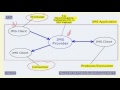 Introduction to JMS の動画、YouTube動画。