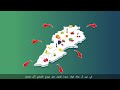 Lebtrade Portal tutorial