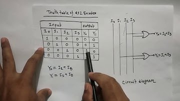 Tutorial of 4x2 Encoder (Bangla).basic concept of encoder.tutorial of encoder for ICT HSC.