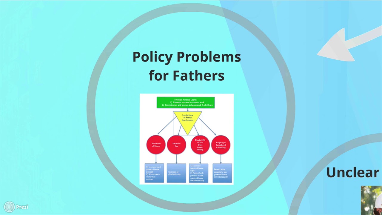 Implementing Swedish Parental Leave To Promote Gender Equality YouTube implementing-swedish-parental-leave-to-promote-gender-equality-youtube