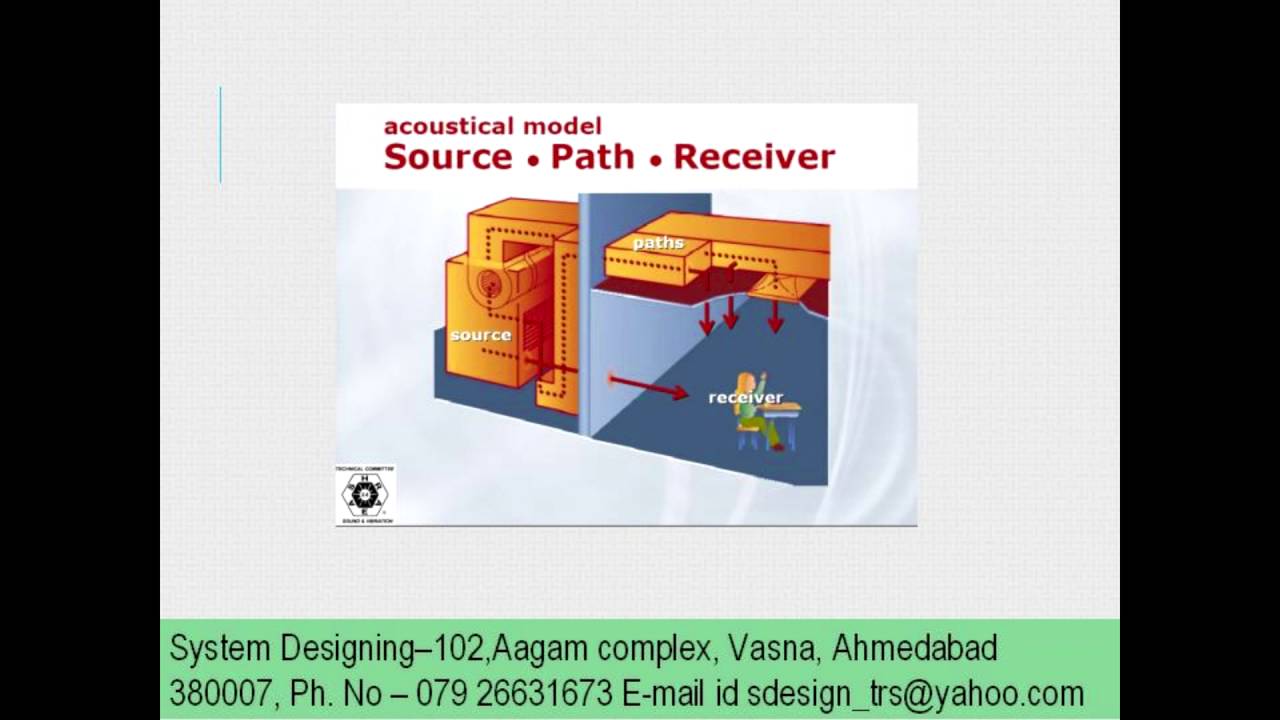 M000168 acoustical model Source Path Receiver– System Designing ...