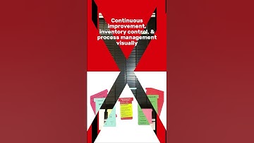 Kanban T-card Supplies with TeeCards software or T-cards & Racks