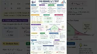 Chi-Square Test #mathematics