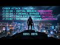 Rastreae a un Hacker en Tiempo Real | Cómo Rastrear a los Intrusos 🕵️♂️💻