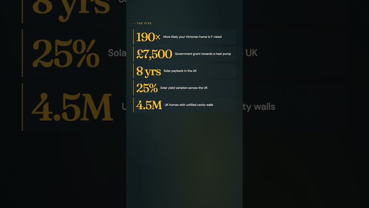 Five UK home energy numbers in 30 seconds 🏴
