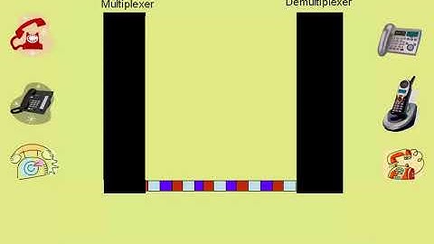 time division multiplexing