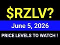 RZLV Stock (Rezolve AI PLC) RZLV Stock Analysis | June 5, 2026