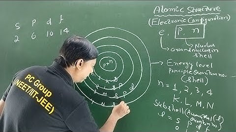 What is Shells, Subshells & Orbitals ? | Atomic Structure One Shot