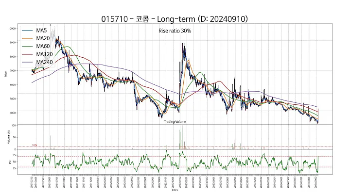 20240910 Type6 : SSW 주가 챠트