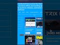 Roblox Devs: Drag &amp; Drop Ready Models to Build Games FAST! 🚀 | #shorts