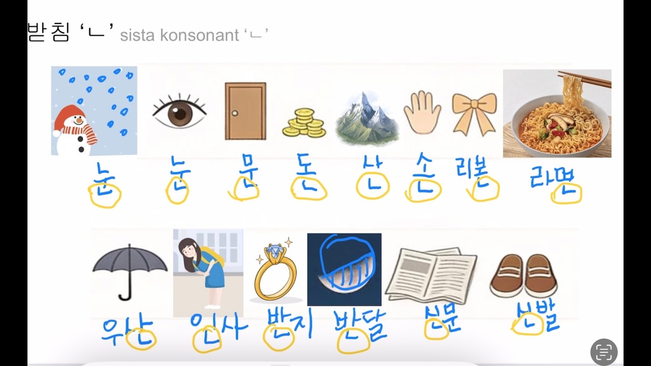 받침 ㄱ, ㄴ, ㄹ, ㅁ 연습 Övningar på sista konsonanter ㄱ, ㄴ, ㄹ, och ㅁ