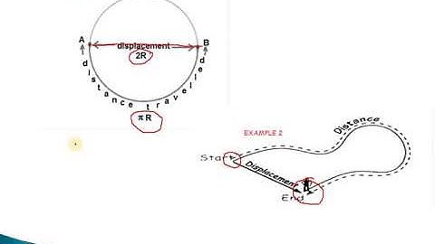 LINEAR MOTION  -Part I VIDEO