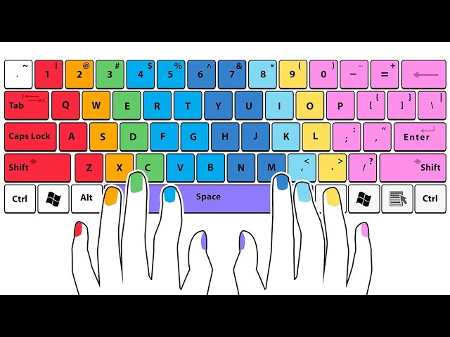 10 raccourcis clavier qui nous facilitent la vie sur PC et Mac