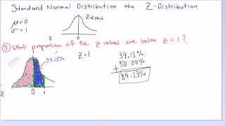 Normal Distribution - Example 5