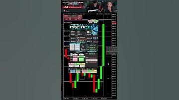 CPI ตั้ง TP 500 MAP HP+ ปิดให้เป็นแสน  #เทรดforex  #trader #gold #forex #xauusd  #เทรดทองออนไลน์