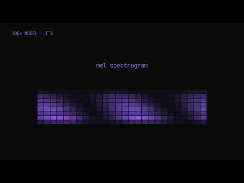 How we see sound: spectrograms and mel, explained