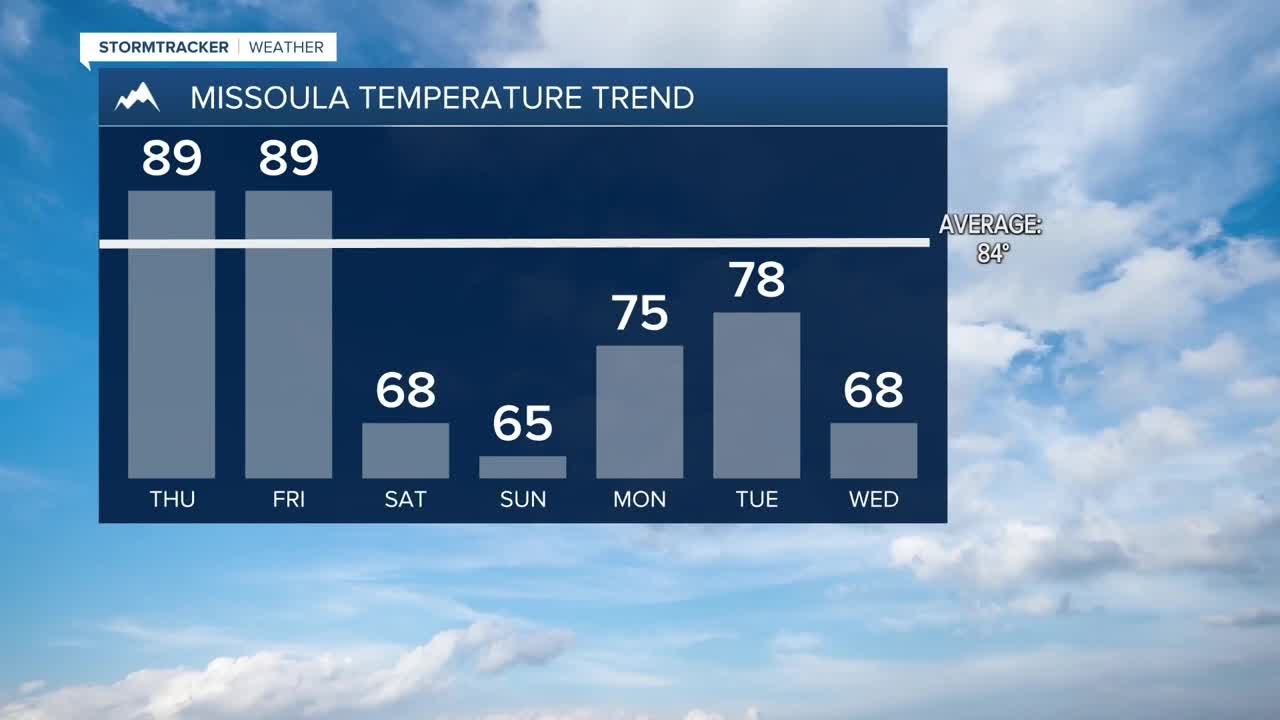 Dry Thursday, Thunderstorms return Friday - YouTube